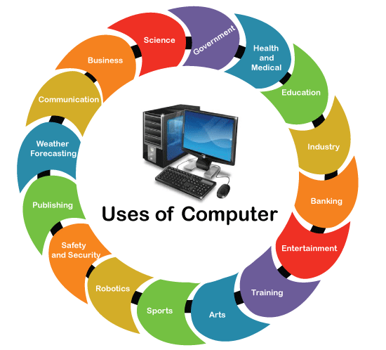 Top Uses of the Computer