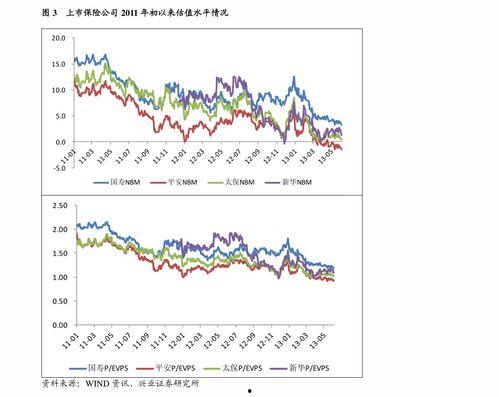 今日币瓜行情走势,多空交织，市场波动加剧