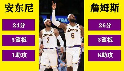 湖人瓜哥今日得分,湖人队再添精彩一役！”