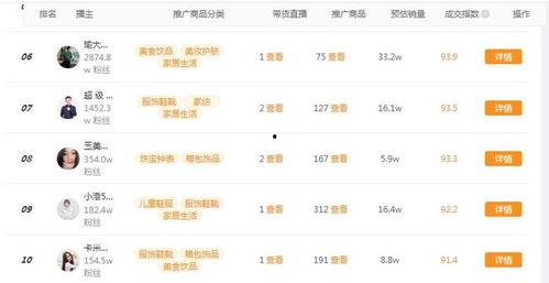 飞瓜商品今日排名多少,一窥热门榜单背后的秘密