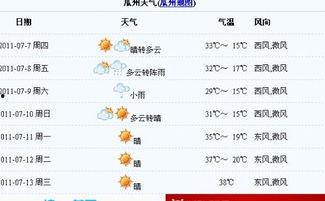 瓜州今日天气情况,夏日炎炎迎盛夏