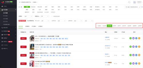飞瓜数据今日热门,今日热门榜单，热门话题一网打尽