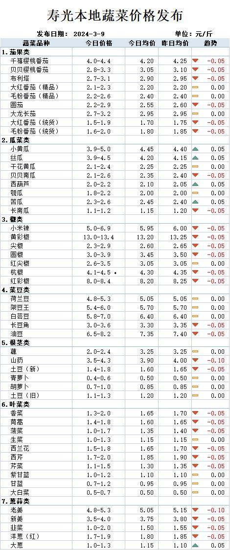 茄瓜价格今日行情走势,涨跌互现，市场行情解析