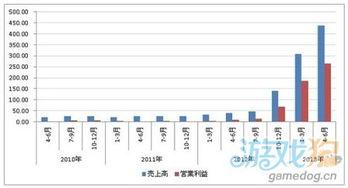 夏邑今日收瓜行情走势,今日走势一览